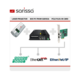 Sarissa laser application receives new interfaces 