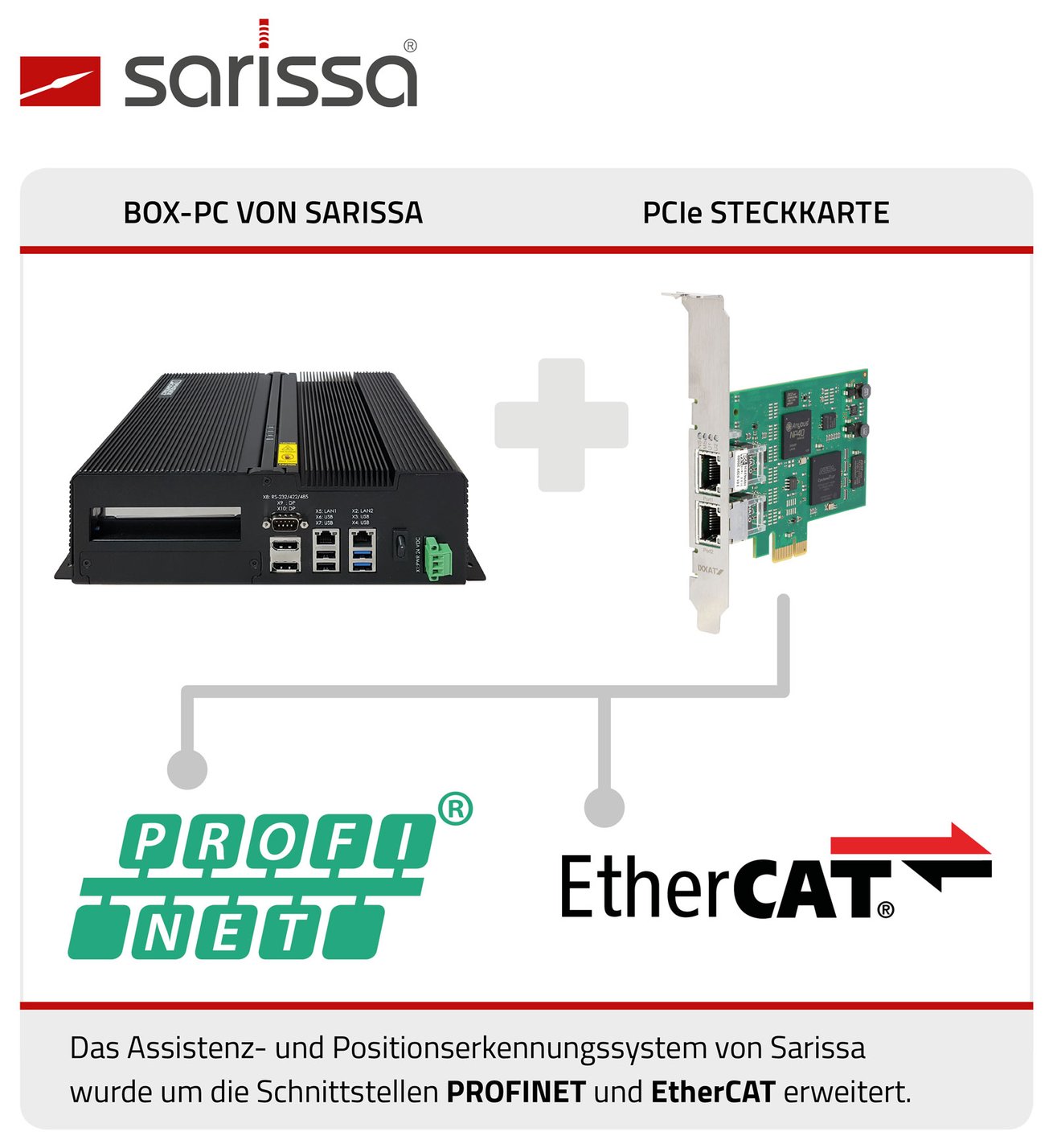 Schnittstellen Sarissa PositionBox